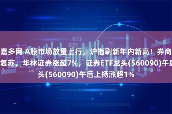 嘉多网 A股市场放量上行，沪指刷新年内新高！券商板块业绩全面复苏，华林证券涨超7%，证券ETF龙头(560090)午后上扬涨超1%
